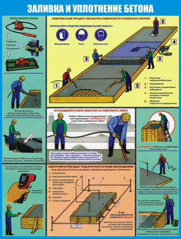 ПС74 Безопасность бетонных работ на стройплощадке (самоклеющаяся пленка, a2, 3 листа) - Охрана труда на строительных площадках - Плакаты для строительства - Магазин охраны труда ИЗО Стиль