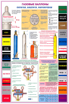 ПС34 Газовые баллоны (ламинированная бумага, А2, 3 листа) - Плакаты - Газоопасные работы - Магазин охраны труда ИЗО Стиль