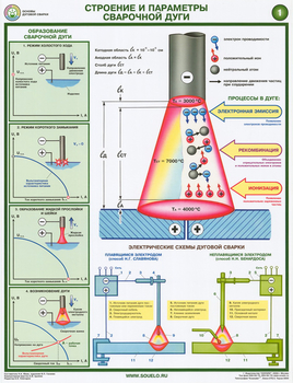 S46 строение и параметры сварочной дуги (ламинированная бумага, a2, 2 листа) - Охрана труда на строительных площадках - Плакаты для строительства - Магазин охраны труда ИЗО Стиль