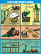 ПС74 Безопасность бетонных работ на стройплощадке (самоклеющаяся пленка, a2, 3 листа) - Охрана труда на строительных площадках - Плакаты для строительства - Магазин охраны труда ИЗО Стиль