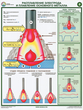 S46 строение и параметры сварочной дуги (ламинированная бумага, a2, 2 листа) - Охрана труда на строительных площадках - Плакаты для строительства - Магазин охраны труда ИЗО Стиль